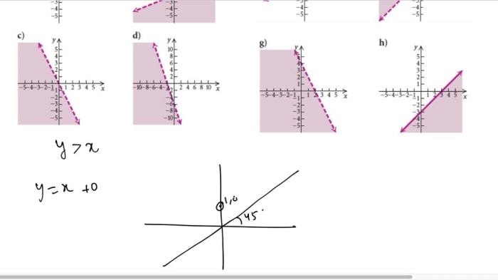 Line number graph inequality wonderhowto math