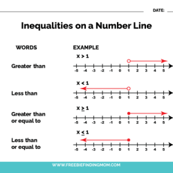 Correct graph inequality