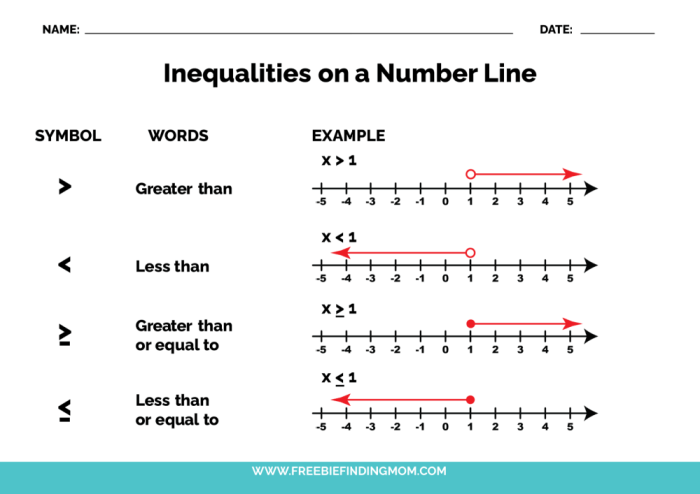 Correct graph inequality