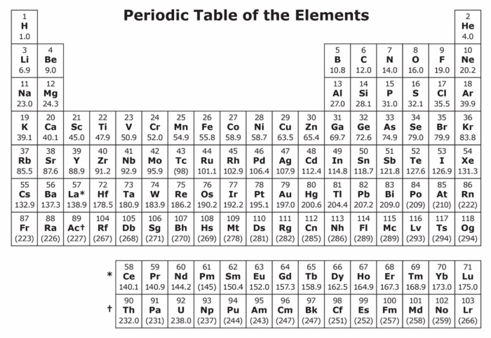 Mcap practice test answer key