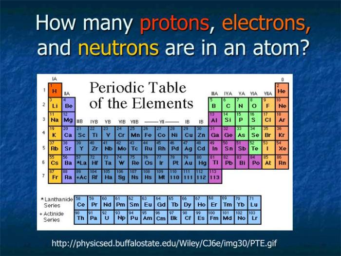 Protons neutrons and electrons worksheet answers