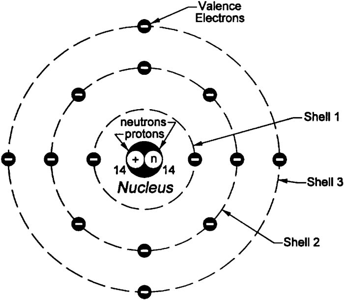 Protons neutrons and electrons worksheet answers