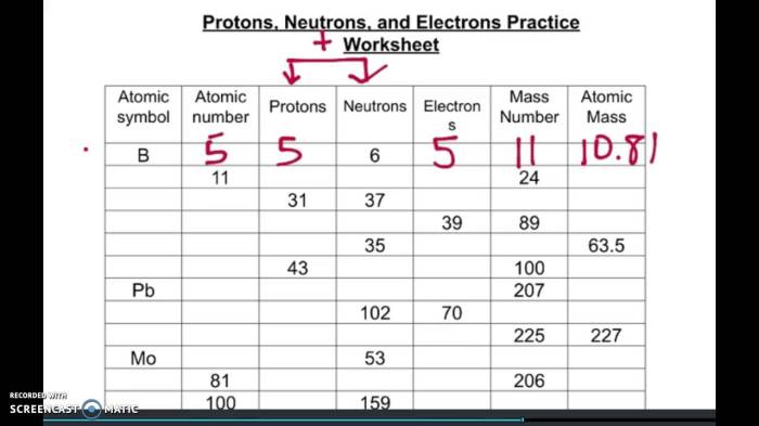 Protons neutrons and electrons worksheet answers